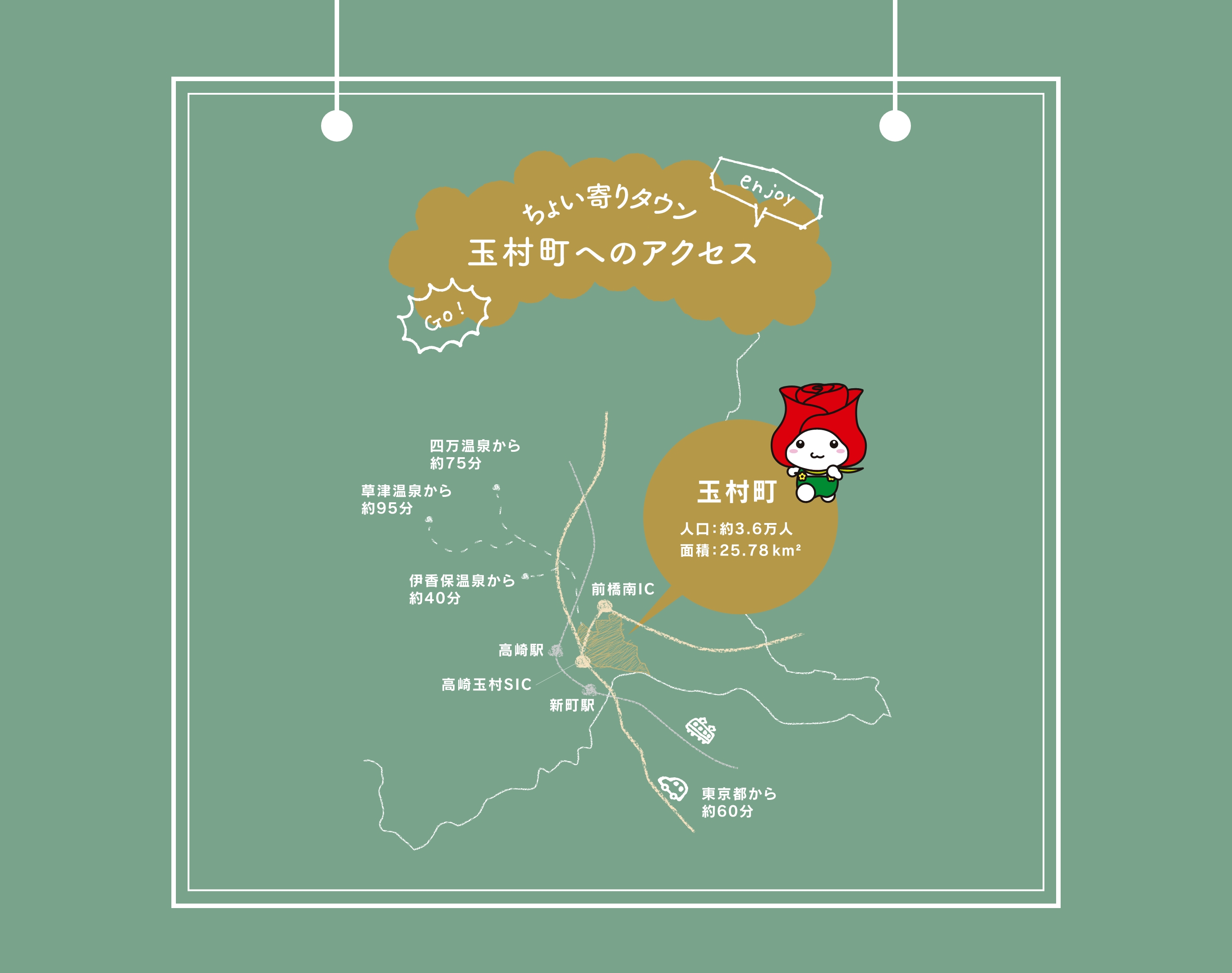 ちょい寄りタウン　玉村町へのアクセス